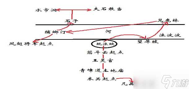 黑神话悟空第六回水帘洞峰回路怎么过