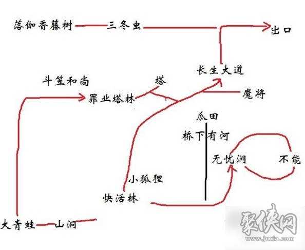 黑神话悟空全法术解锁攻略 黑神话悟空所有法术获取方法