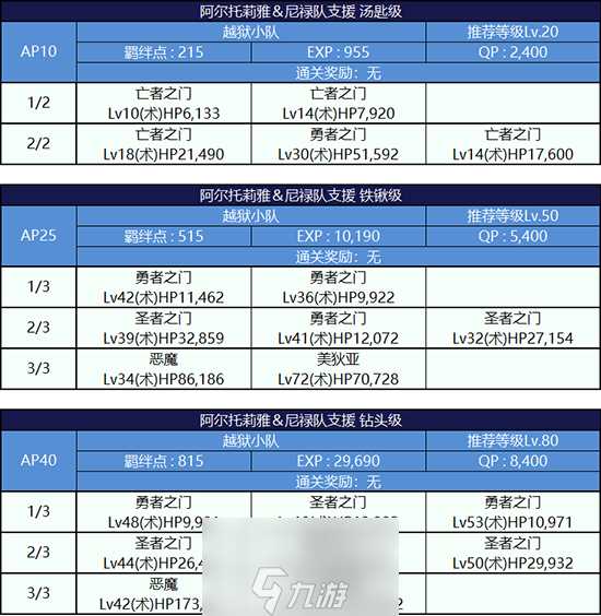 FGO监狱逃脱第四轮阿尔托莉雅组配置 副本敌方打法详解