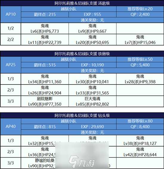 FGO监狱逃脱第三轮阿尔托莉雅组配置 副本敌方打法详解