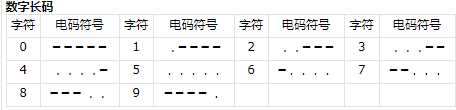 《三角洲行动》航天基地组装室密码攻略