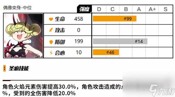 崩坏3爱衣套值不值得抽 崩坏3爱衣套抽取建议介绍