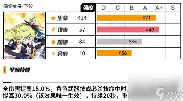 崩坏3爱衣套值不值得抽 崩坏3爱衣套抽取建议介绍