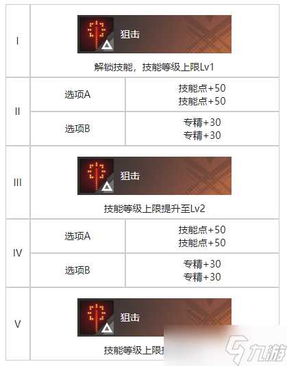 《白荆回廊》增肌训练烙痕效果介绍