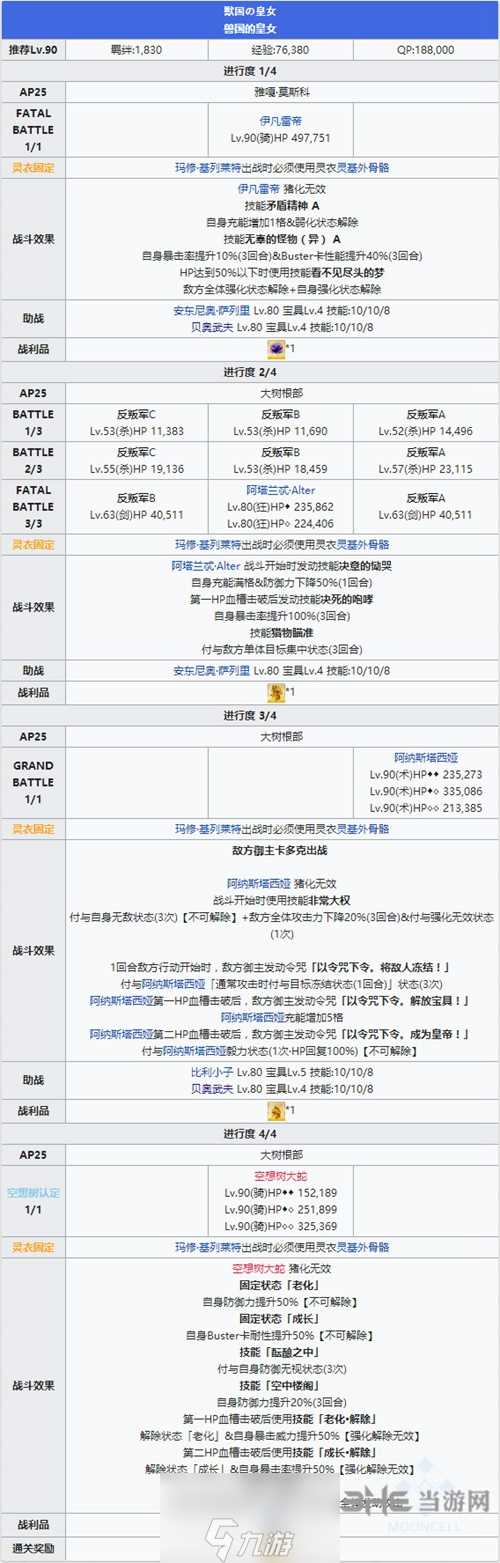 FGO永久冻土帝国第二十二节配置攻略 2.1章22-1敌人打法介绍