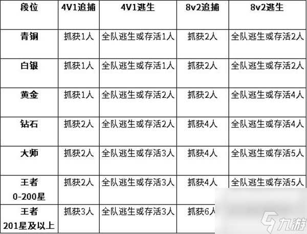 逃跑吧少年新结算机制是什么 逃跑吧少年新结算机制规则介绍