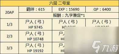 FGO空之境界复刻602室配置是什么 自由本关卡掉落加成攻略