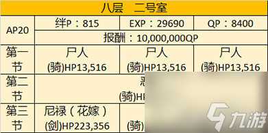 FGO空之境界复刻802室配置是什么 自由本关卡掉落加成攻略