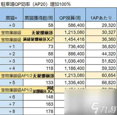 FGO空境复刻QP怎么刷 速刷QP方法攻略