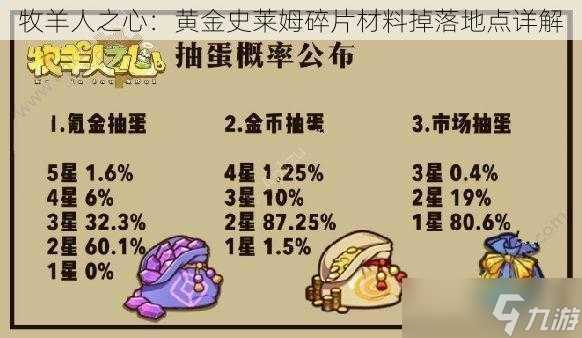 牧羊人之心 黄金史莱姆碎片材料掉落地点详解