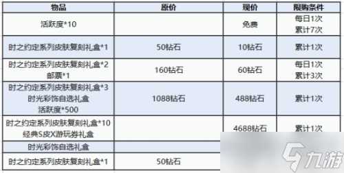 图多盖洛·时光契约丨时之约定系列皮肤返场 快来解锁