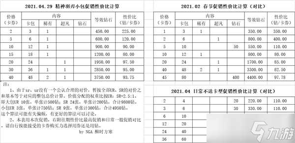 游戏王决斗链接4月29促销性价比解析 游戏王决斗链接内容推荐