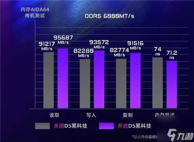 全明星计划 | 毛子 × AORUS“猛男粉”定制主机 性能与颜值的硬核秀场