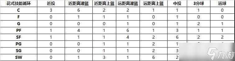 《街头篮球》全新技能系统预告 操作界面优化详解