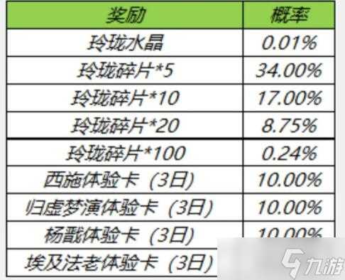 王者荣耀玲珑夺宝奖励汇总介绍 王者荣耀内容介绍