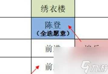 如鸢东阳据点重建路线怎么走