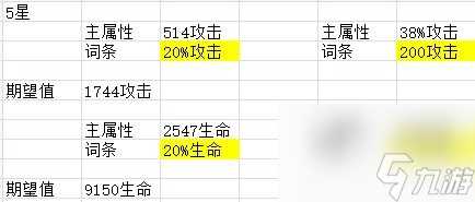 机动战姬聚变装备主属性选择攻略 机动战姬 聚变内容推荐