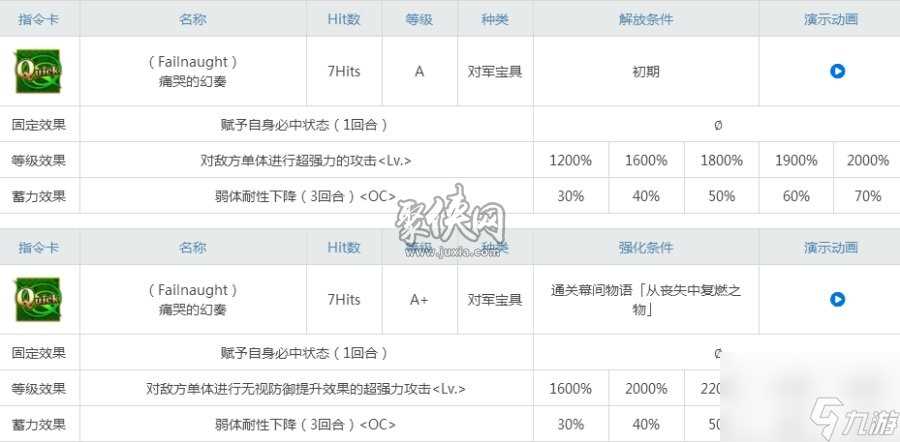 fgo崔斯坦值得培养吗琴魔崔悲伤强度测评