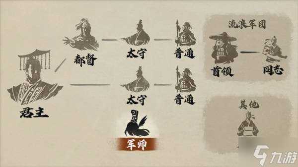 《三国志8重制版》基本玩法及目标简介 三国志8重制版身份介绍