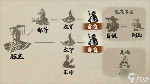 《三国志8重制版》基本玩法及目标简介 三国志8重制版身份介绍