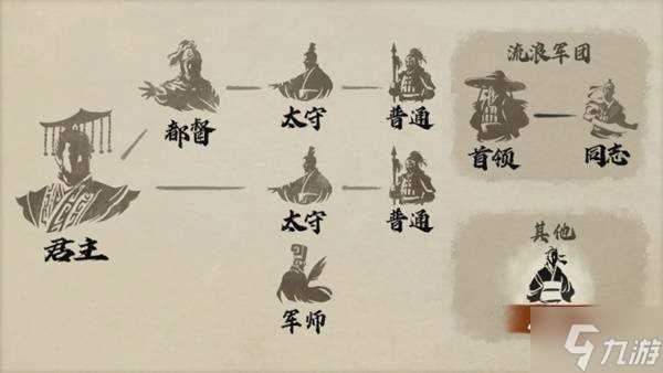 《三国志8重制版》基本玩法及目标简介 三国志8重制版身份介绍