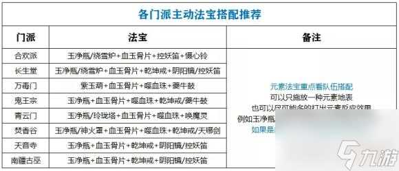 梦幻新诛仙法宝升级推荐 梦幻新诛仙攻略推荐