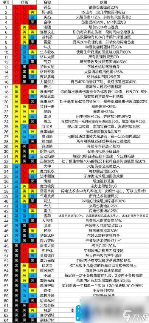 关于魔渊之刃法盘保存机制详解的全面解析