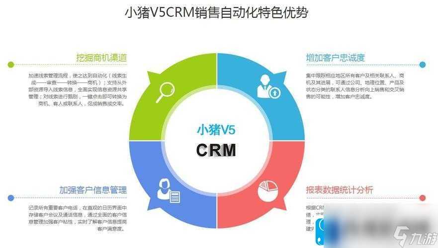 成免费-CRM-特色有什么 深度解析其优势所在