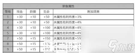 白夜极光法夫纳角色面板数据怎么样-白夜极光法夫纳角色面板数据介绍