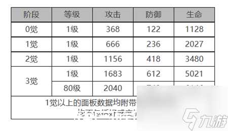 白夜极光法夫纳角色面板数据怎么样-白夜极光法夫纳角色面板数据介绍