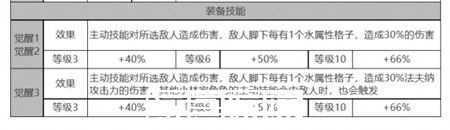 白夜极光法夫纳角色面板数据怎么样-白夜极光法夫纳角色面板数据介绍