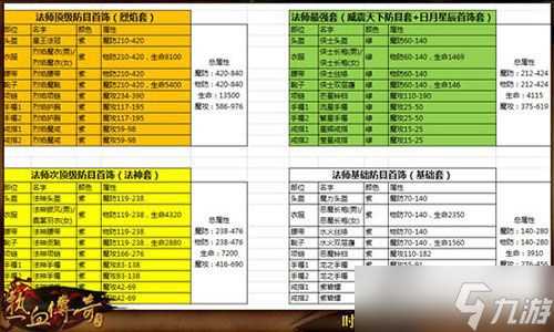 热血传奇手机版法师60级装备搭配解析