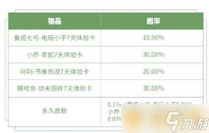 2021《王者荣耀》2月25日1元好运礼盒和英雄秘宝上架说明