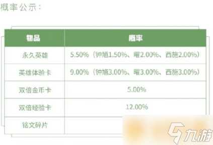 2021《王者荣耀》2月25日1元好运礼盒和英雄秘宝上架说明