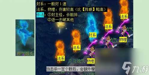 《梦幻西游》帮派迷宫游玩方法详细介绍