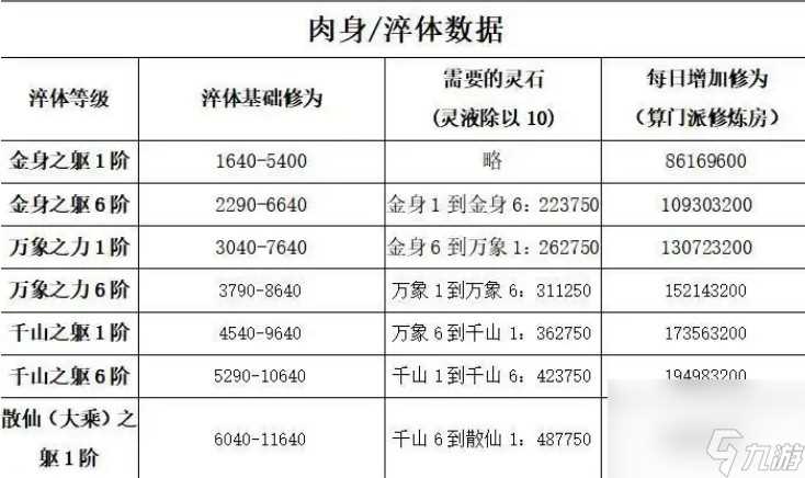 《想不想修真》境界划分介绍