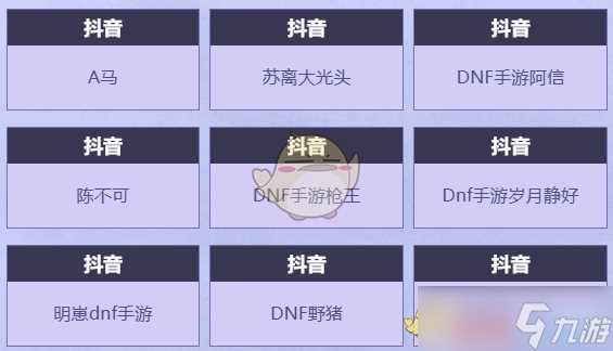 《DNF手游》心愿派对活动玩法攻略