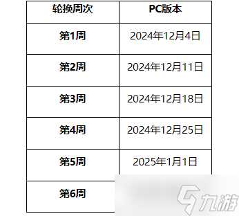 《绝地求生》12月4日更新地图轮换情况介绍