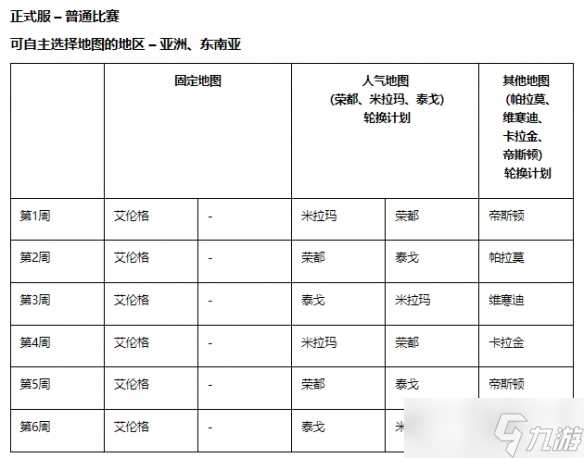 《绝地求生》12月4日更新地图轮换情况介绍