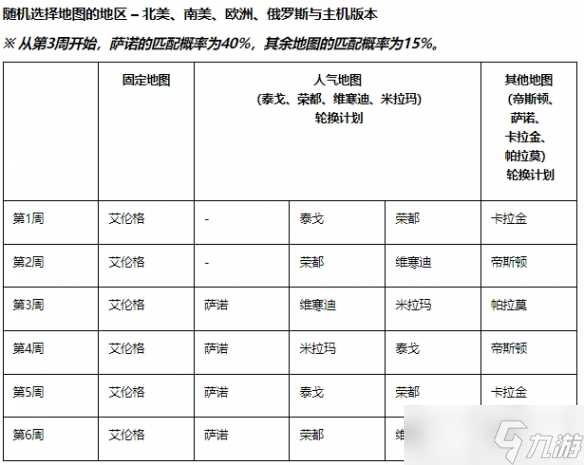 《绝地求生》12月4日更新地图轮换情况介绍