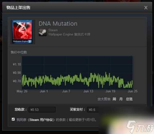 steam出售的东西钱到哪里 怎么在Steam上出售库存道具