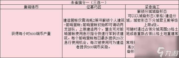 三国志战略版旗令效果介绍