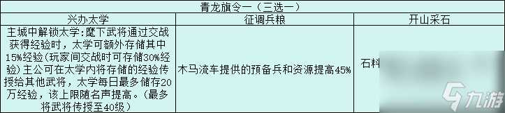 三国志战略版旗令效果介绍