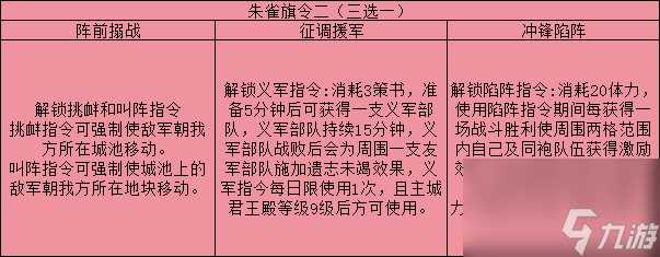 三国志战略版旗令效果介绍