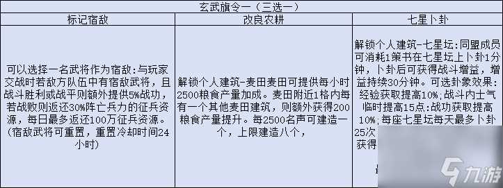 三国志战略版旗令效果介绍