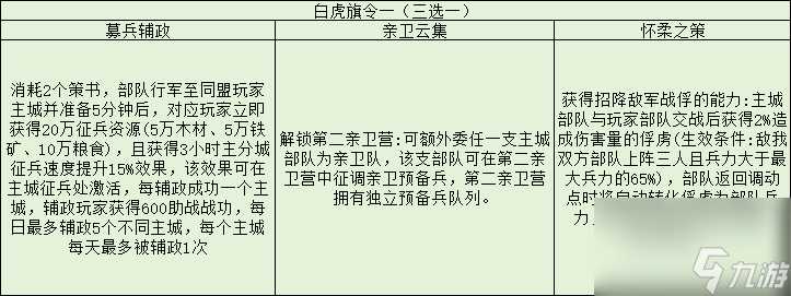 三国志战略版旗令效果介绍