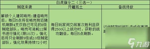 三国志战略版旗令效果介绍