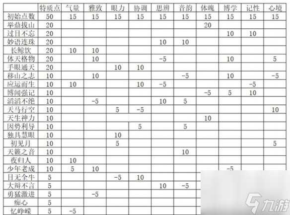 燕云十六声志趣技能分配推荐