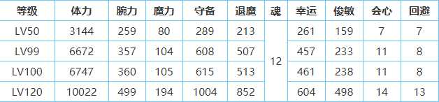 一血万杰樱代大和武尊技能属性介绍