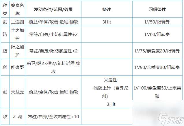 一血万杰樱代大和武尊技能属性介绍